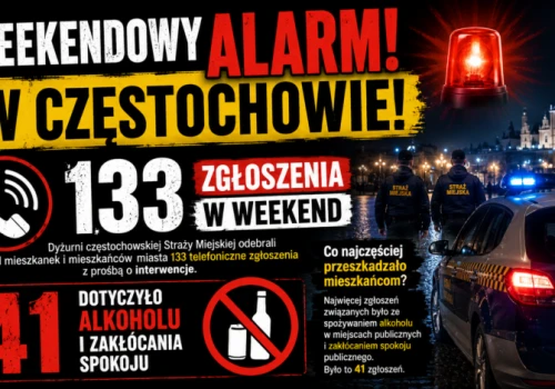 Częstochowa nie spała przez weekend! Alkohol, awantury i aż 133 zgłoszenia do Straży Miejskiej