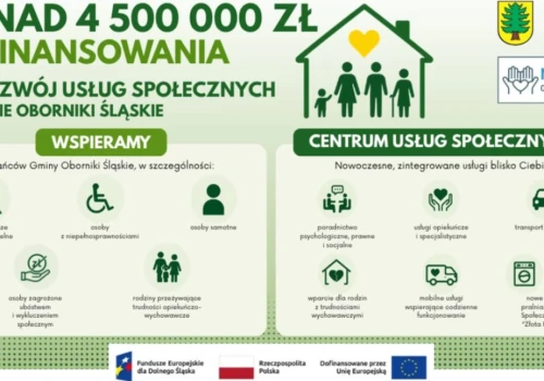 Ponad 4,5 mln zł na nowe wsparcie dla mieszkańców. Będą m.in. społeczna taksówka i „złota rączka”.