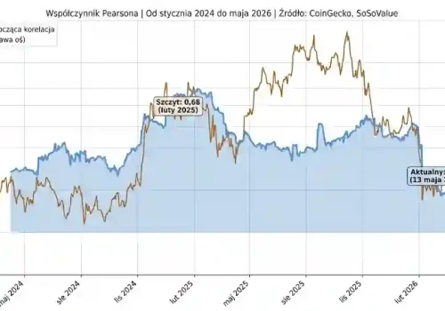 Wielka ucieczka z Bitcoina. Inwestorzy wyciągnęli setki milionów dolarów w jeden dzień!