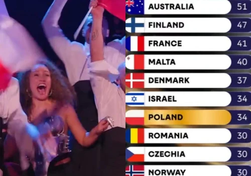 Alicja Szemplińska w euforii! Te kraje przyznały Polsce 12 punktów