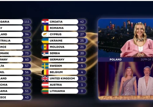 Eurowizja 2026. Tak głosowało polskie jury. Fani wściekli za 12 punktów. Burza w sieci