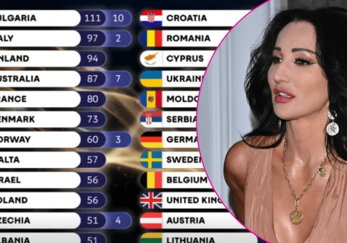 Steczkowska wybuchła na wizji. Chwilę po przyznaniu punktów dla Izraela. HIT sieci
