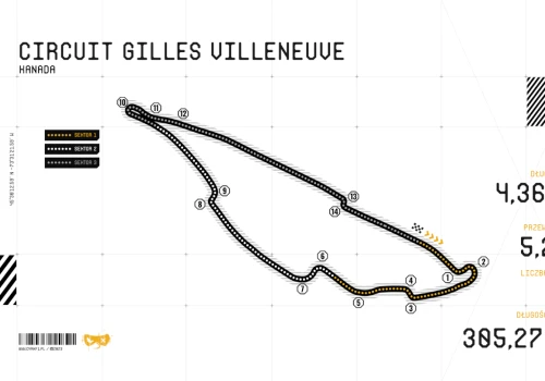 Charakterystyka toru Circuit Gilles Villeneuve w Kanadzie