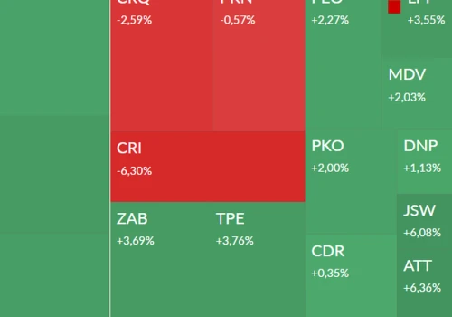 Mapa GPW: Creotech Quantum, LPP, JSW, Azoty i Syn2Bio w centrum uwagi