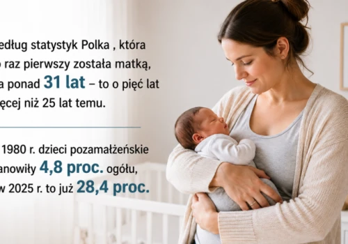 GUS: średnio kobieta, która rodzi pierwsze dziecko, ma 31 lat; wzrosła liczba dzieci pozamałżeńskich