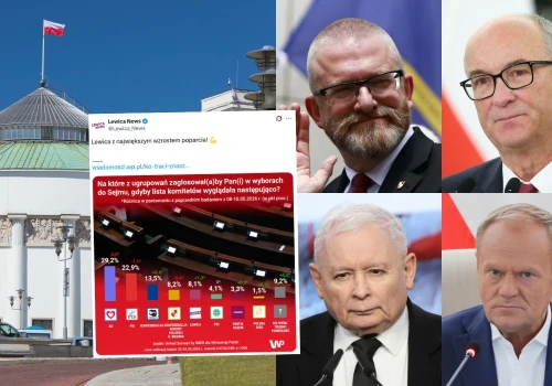 KO zaczęła spadać w sondażach, Lewica dogania partię Grzegorza Brauna