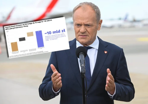 W Polskę uderza kryzys warty 10 mld zł. Ratunek jest tylko jeden