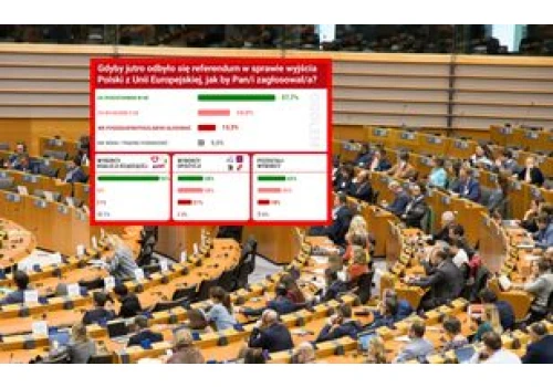 Polacy zapytani o wyjście z UE. Mamy najnowszy sondaż
