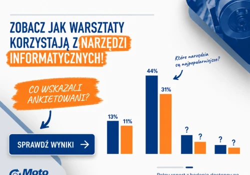 Cyfryzacja warsztatów przyspiesza. Jakie rozwiązania wybierają?