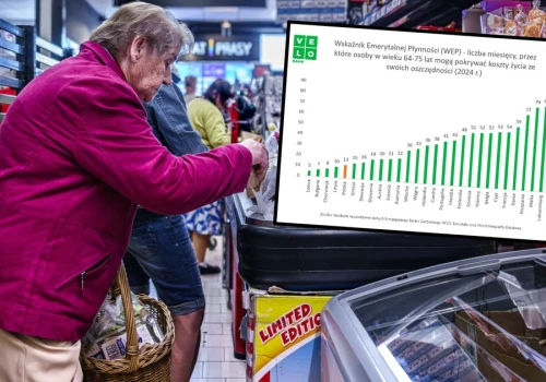 Polscy emeryci są bogaci, ale tylko na papierze. Mają oszczędności na rok