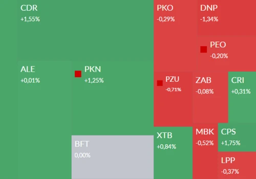 Mapa GPW: Scanway, Oponeo.pl, Trans Polonia, Wielton i Arlen w centrum uwagi