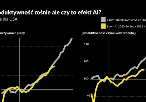 Produktywność w USA szybuje. Czy to zasługa AI – czy tylko pieniędzy pompowanych w centra danych?