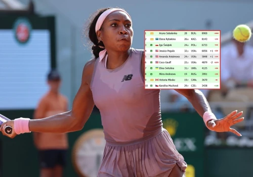 Wpadka Gauff. Przewrót w rankingu WTA