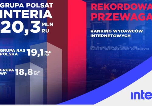 Interia i Polsat wygrywają w internecie. Wyjątkowa przewaga