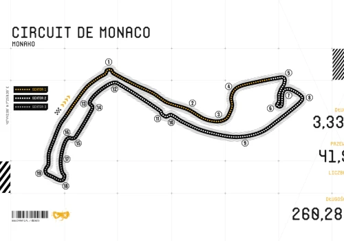 Charakterystyka toru Circuit de Monaco