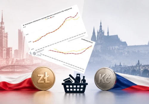Polacy zarabiają więcej niż Czesi drugi rok z rzędu. Do tego mamy niższe ceny