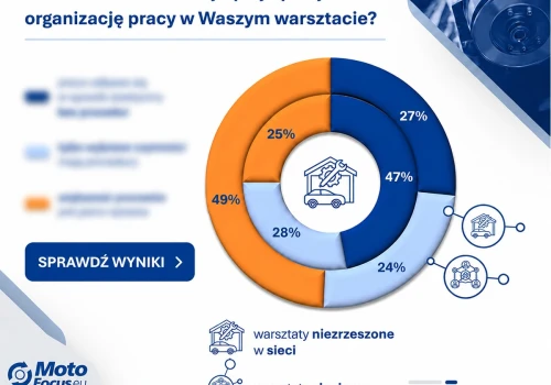 Organizacja pracy w warsztacie – co dają jasno opisane procedury?