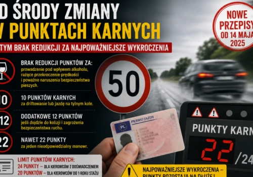 Od środy zmiany w punktach karnych, w tym brak redukcji za najpoważniejsze wykroczenia