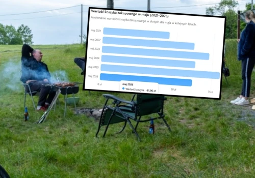 Ulga dla portfeli przed czerwcowym długim weekendem. Policzyliśmy grillflację