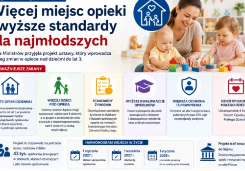 Rząd przyjął projekt wprowadzający m.in. punkty opieki dziennej nad dziećmi do lat trzech