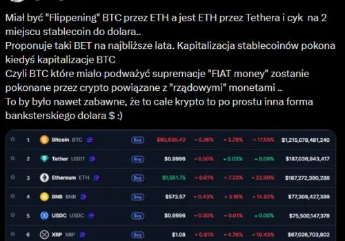Bitcoin straci królewską koronę? Rafał Zaorski wskazuje co go zastąpi. „Krypto to po prostu banksterskie dolary”