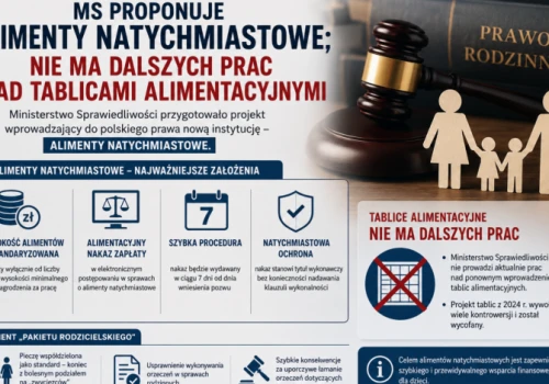 MS proponuje alimenty natychmiastowe; nie ma dalszych prac nad tablicami alimentacyjnymi