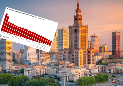 Koszt obsługi długu w Polsce niemal najwyższy w UE. Wyprzedza nas tylko Rumunia