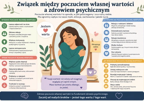 Związek między poczuciem własnej wartości a zdrowiem psychicznym