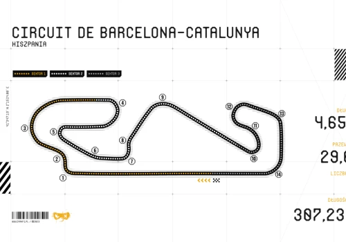 Charakterystyka toru Circuit de Barcelona-Catalunya w Hiszpanii