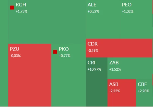 Zwrot akcji na GPW. Orlen, spółki kosmiczne, XTPL i MOL w centrum uwagi
