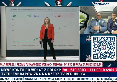 TV Republika uruchomiła nową zbiórkę. Pokazano też „metrofan”. „Wara”
