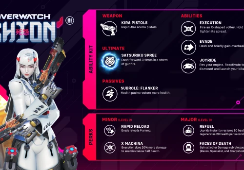 Shion Overwatch może wsiąść na rower w trakcie gry; Pełna lista umiejętności bohatera ujawniona