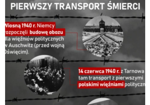 W niedzielę Narodowy Dzień Pamięci Ofiar Niemieckich Nazistowskich Obozów Koncentracyjnych i Obozów Zagłady