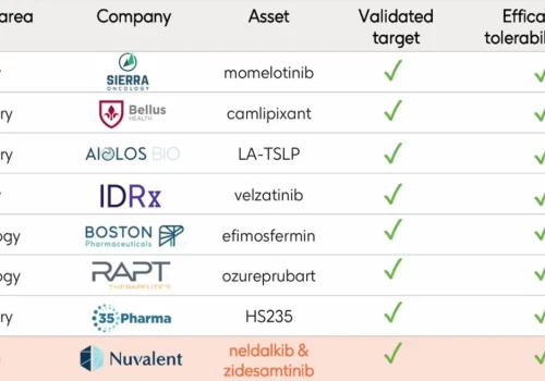 PoZdroweek 24/2026: GSK przejmie Nuvalent Bio za prawie 11 mld dol.