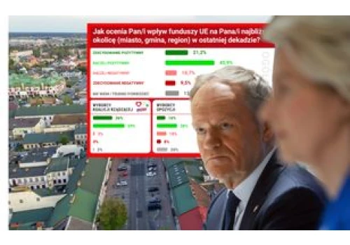 Rządzący mogą odetchnąć. Jednoznaczna ocena w sondażu ws. środków z UE
