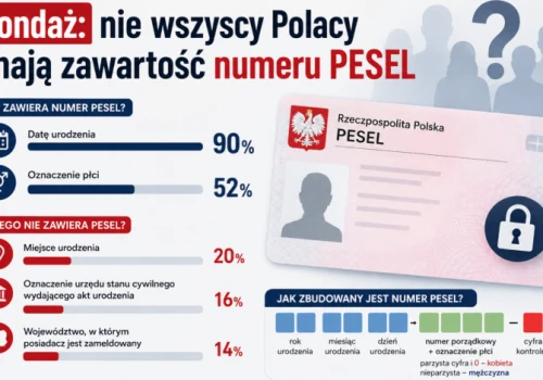 Sondaż: nie wszyscy Polacy znają zawartość numeru PESEL