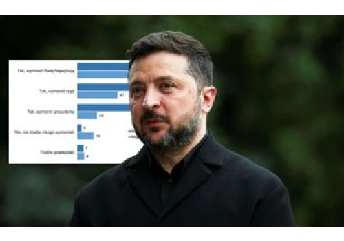 Najnowszy sondaż z Ukrainy. Sygnał alarmowy dla Zełenskiego
