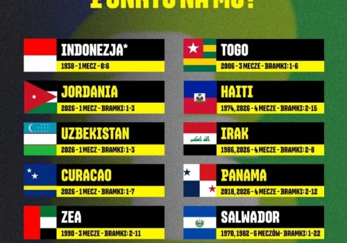 Bez sukcesów. Kto grał, ale nie punktował na mundialu?