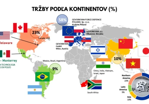 GEVORKYAN: Dywersyfikacja międzykontynentalna