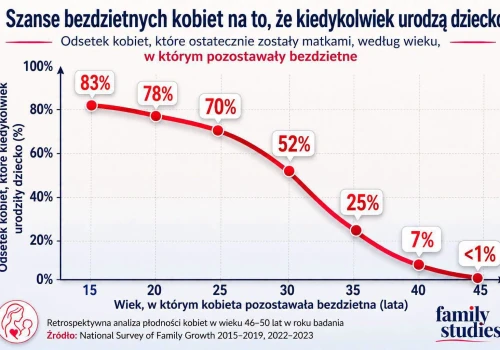 Dlaczego w Polsce rodzi się tak mało dzieci?