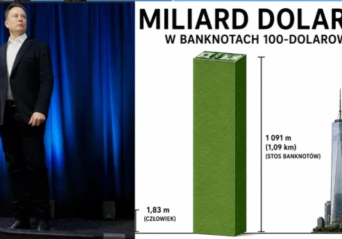 Jak wygląda bilion dolarów ułożony ze 100-dolarówek? Ktoś postanowił zmierzyć majątek Muska