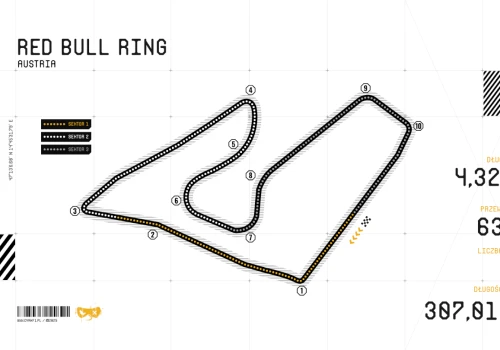 Charakterystyka toru Red Bull Ring w Austrii