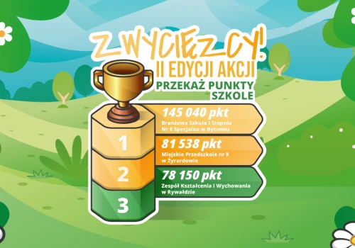 Znamy zwycięzców II edycji akcji „Przekaż punkty szkole”!