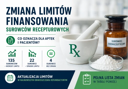 Nowe limity dla surowców recepturowych