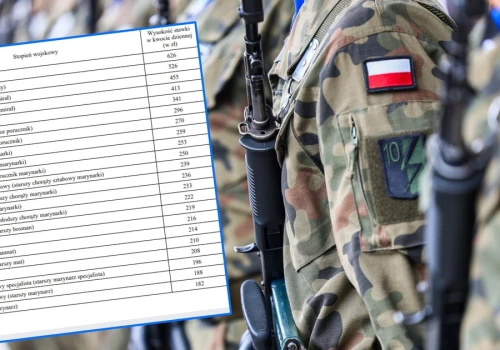 MON podnosi stawki. Tyle zarobią żołnierze