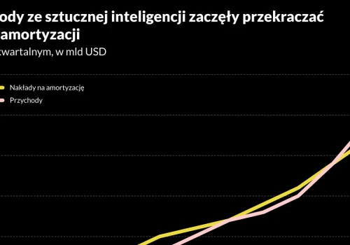 848 mld USD inwestycji w AI, a tylko 175 mld ze sprzedaży. Trwa największy wyścig technologiczny w historii. Tylko gdzie jest meta?