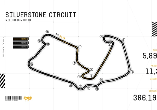 Charakterystyka toru Silverstone Circuit