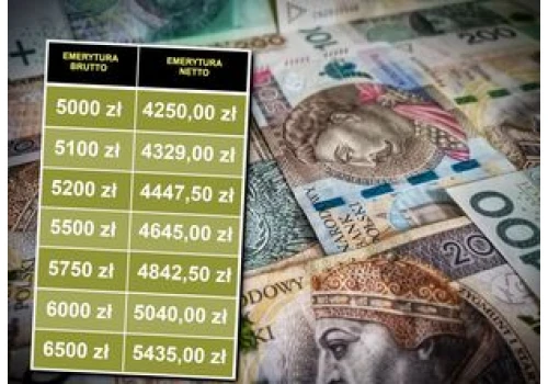 Takie są emerytury w lipcu 2026 - tabela netto. Oto kwoty, jakie trafiają na konta