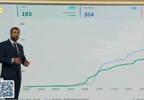 Kłeczek grzmi na widzów TV Republika, że wpłacają za mało. „Czy ja proszę o wiele?”