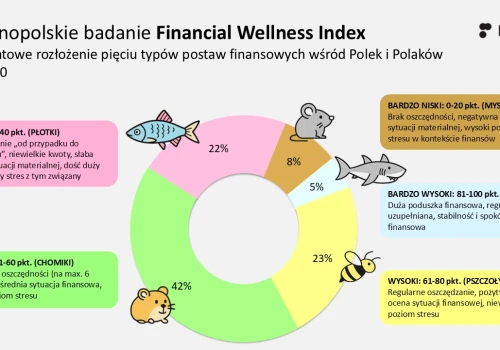 Zamożni pakują walizki, a ponad 60 procent gorzej zarabiających spędzi lato w domu